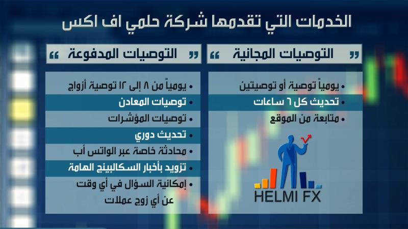 مقارنة بين التوصيات المجانية والمدفوعة 